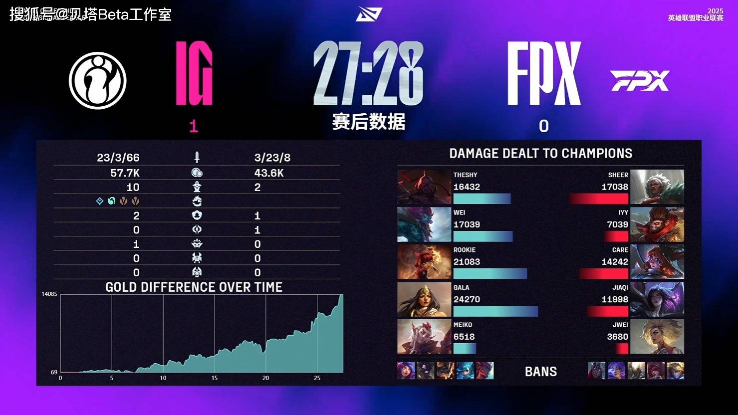 IM体育官方网站-IG横扫100T，JackeyLove爆发神勇的简单介绍