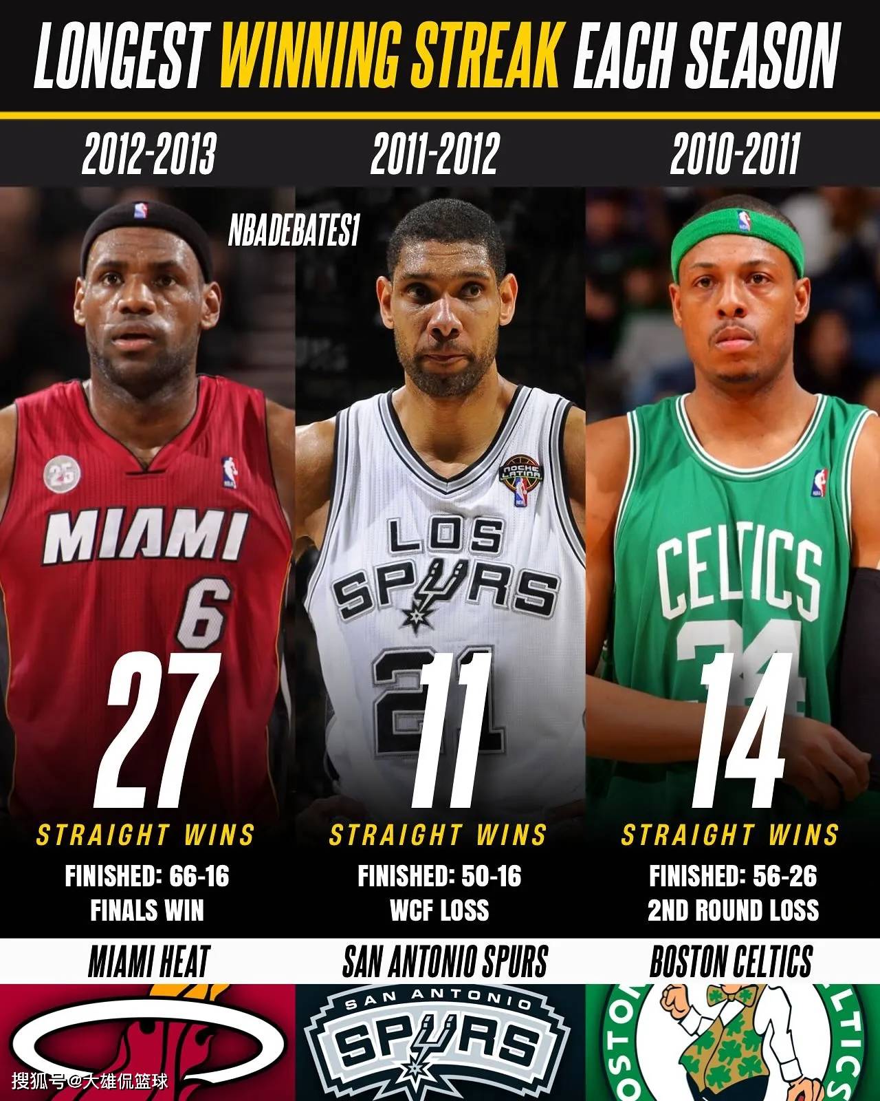 IM体育数据分析平台-球星表现出色，带领球队取得连胜