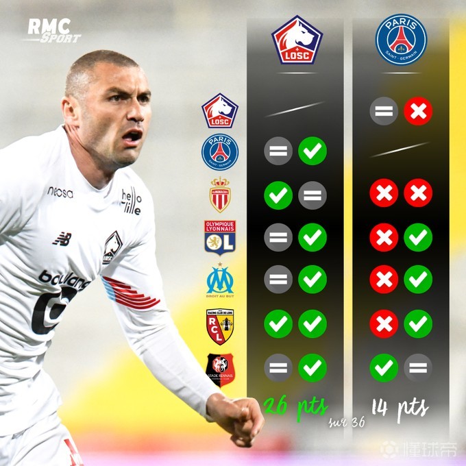 IM体育赛事直播入口-里昂客场遭遇挫折，积分领跑地位不再的简单介绍