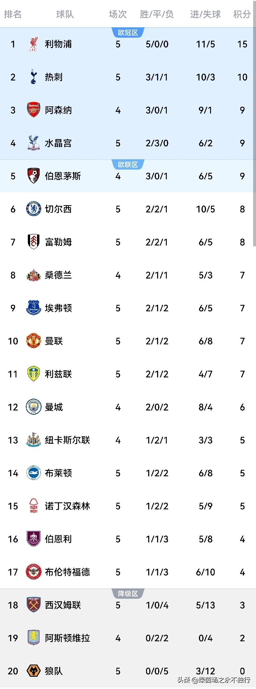 IM体育社区互动入口-关于欧洲强队实现五连胜，领跑团体总积分的信息