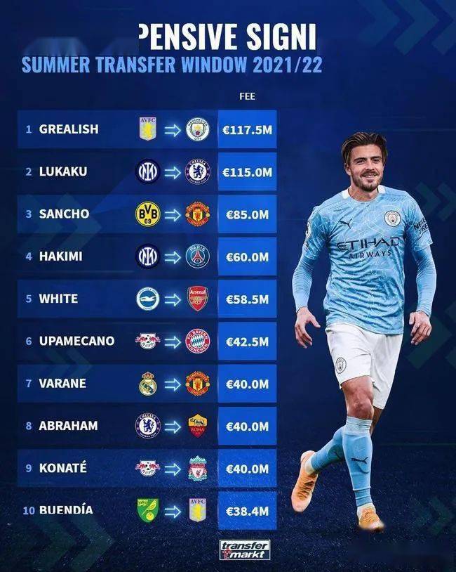 IM体育官网入口-阿森纳绝杀巴西，阿什拉夫刷新纪录